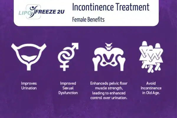 What Is Urinary Incontinence and Why Does It Happen Windsor?
