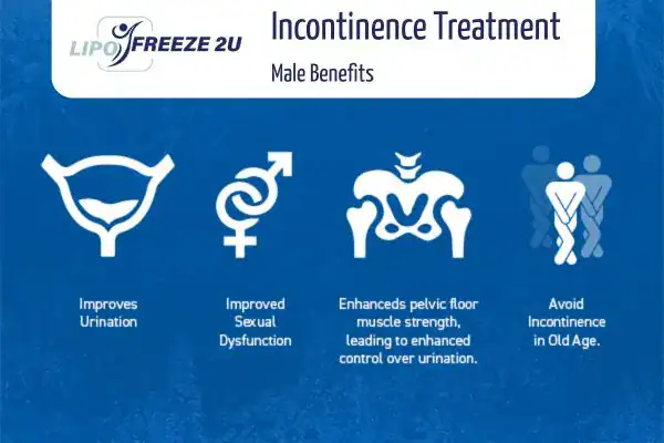 What to Expect During the Treatment Windsor