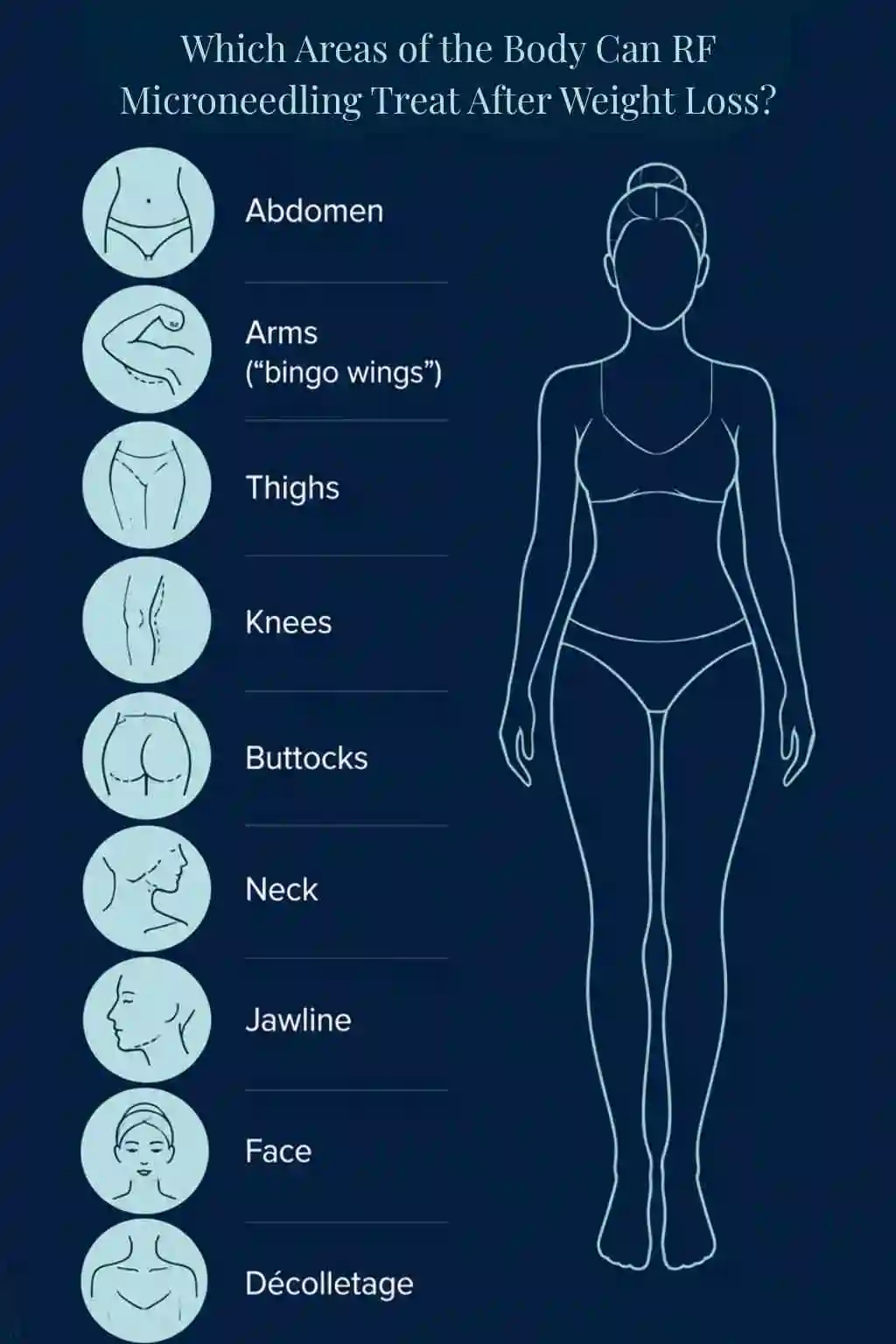 Which Areas of the Body Can RF Microneedling Treat After Weight Loss Windsor?